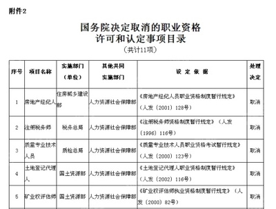 國務(wù)院取消房產(chǎn)從業(yè)資格認證 專家:中介面臨轉(zhuǎn)型